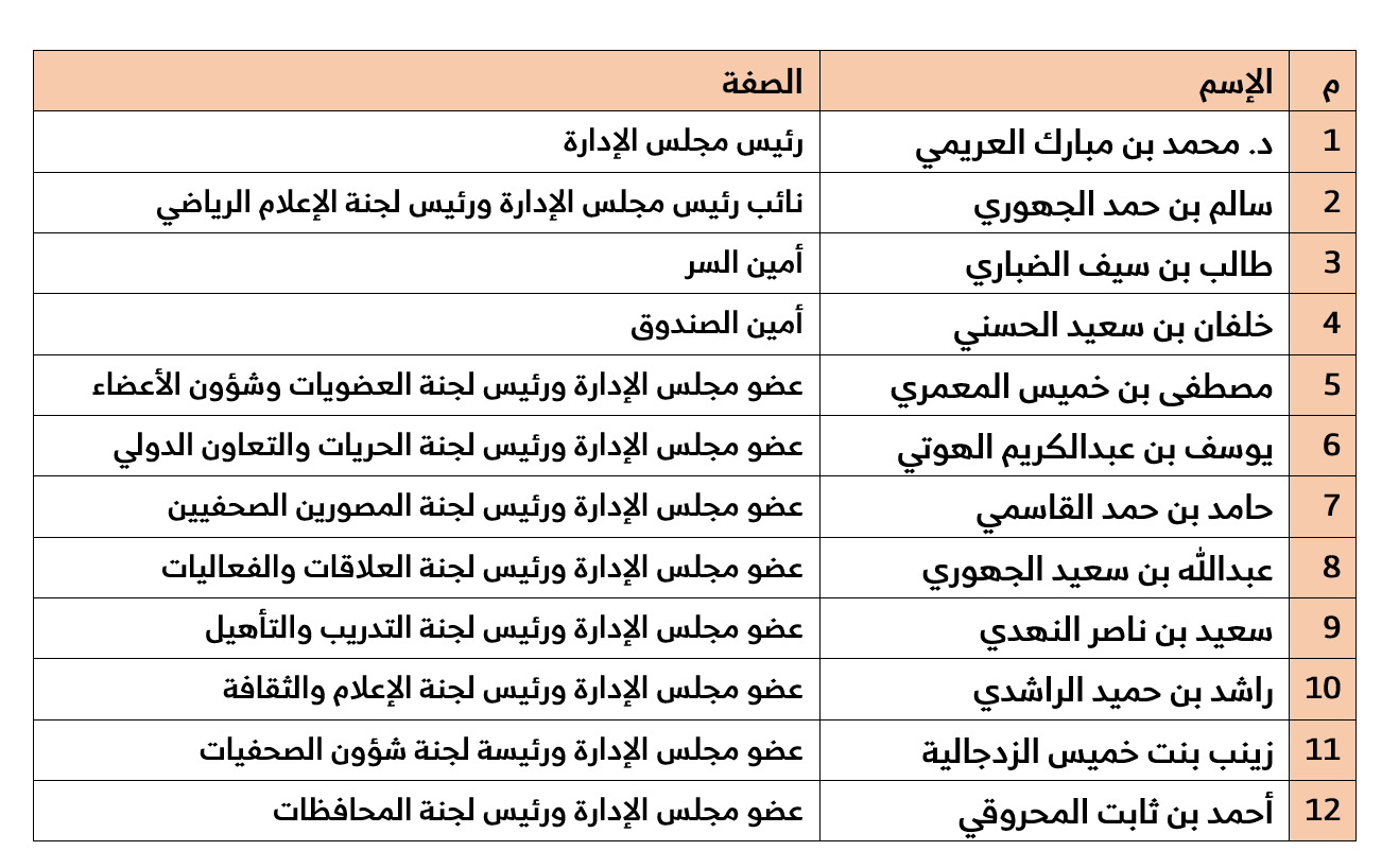 مجلس إدارة الجمعية