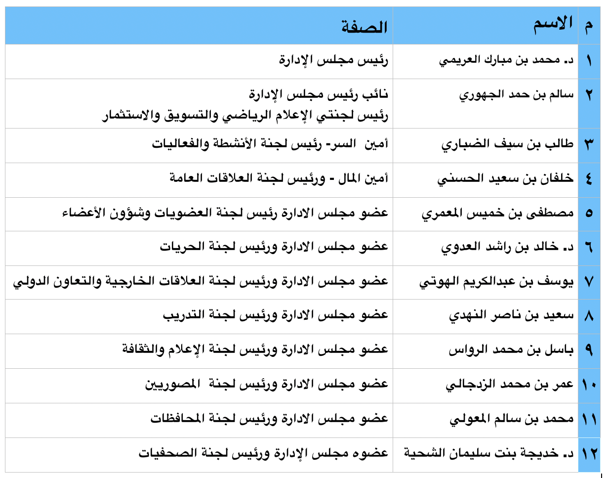 مجلس إدارة الجمعية