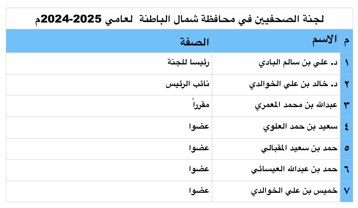 لجان المحافظات