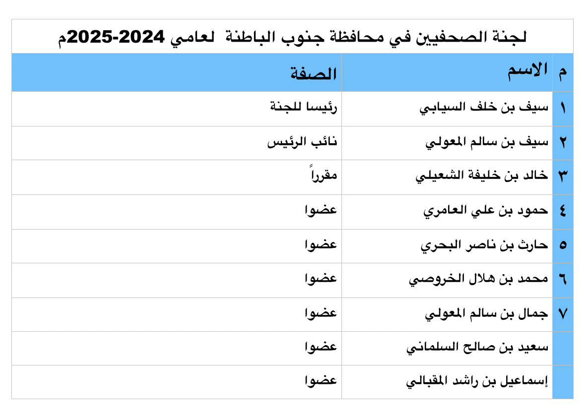 لجان المحافظات
