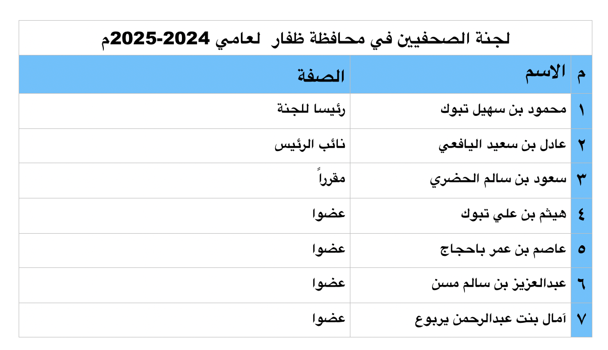 لجان المحافظات