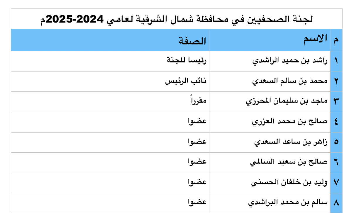 لجان المحافظات