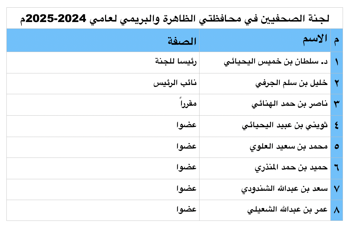 لجان المحافظات
