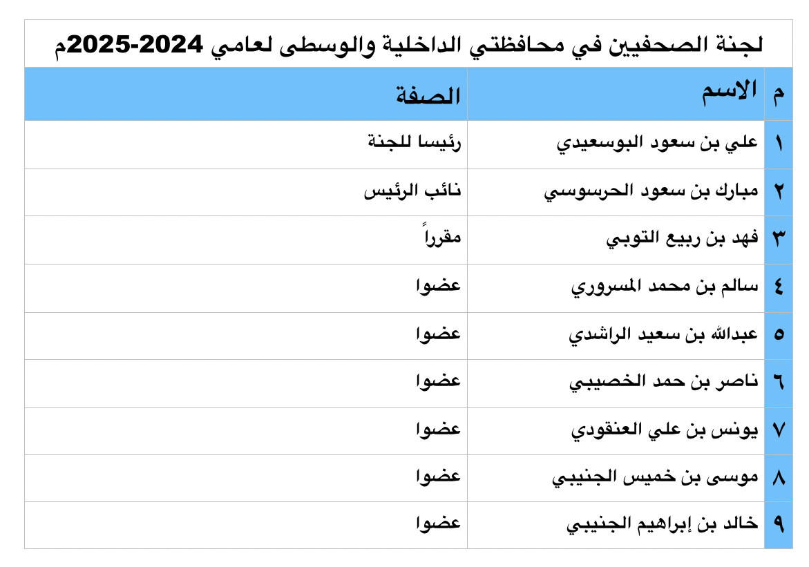 لجان المحافظات