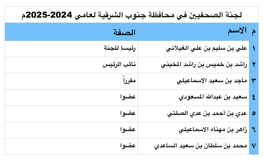 لجان المحافظات