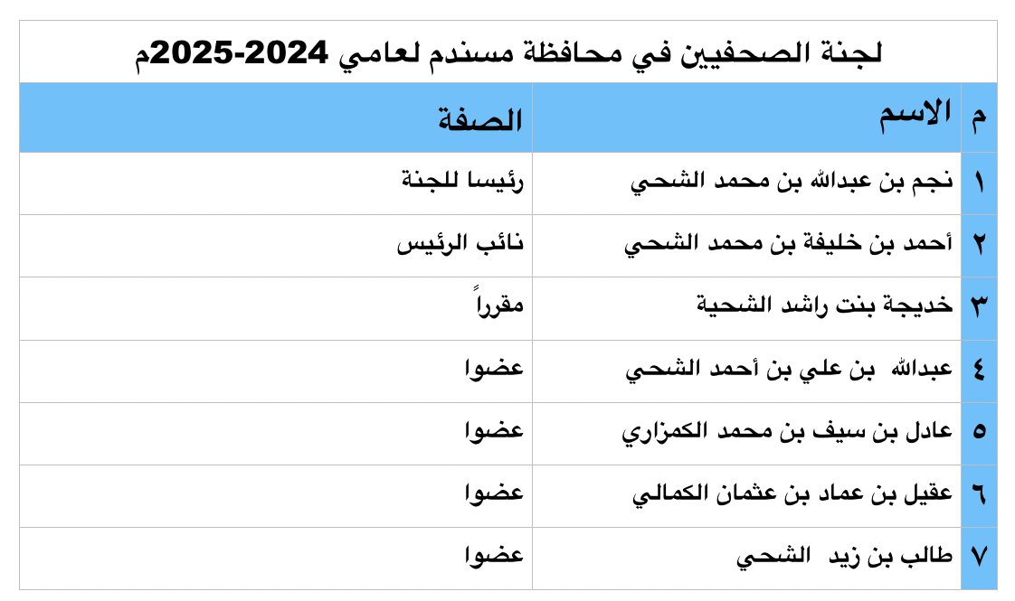 لجان المحافظات