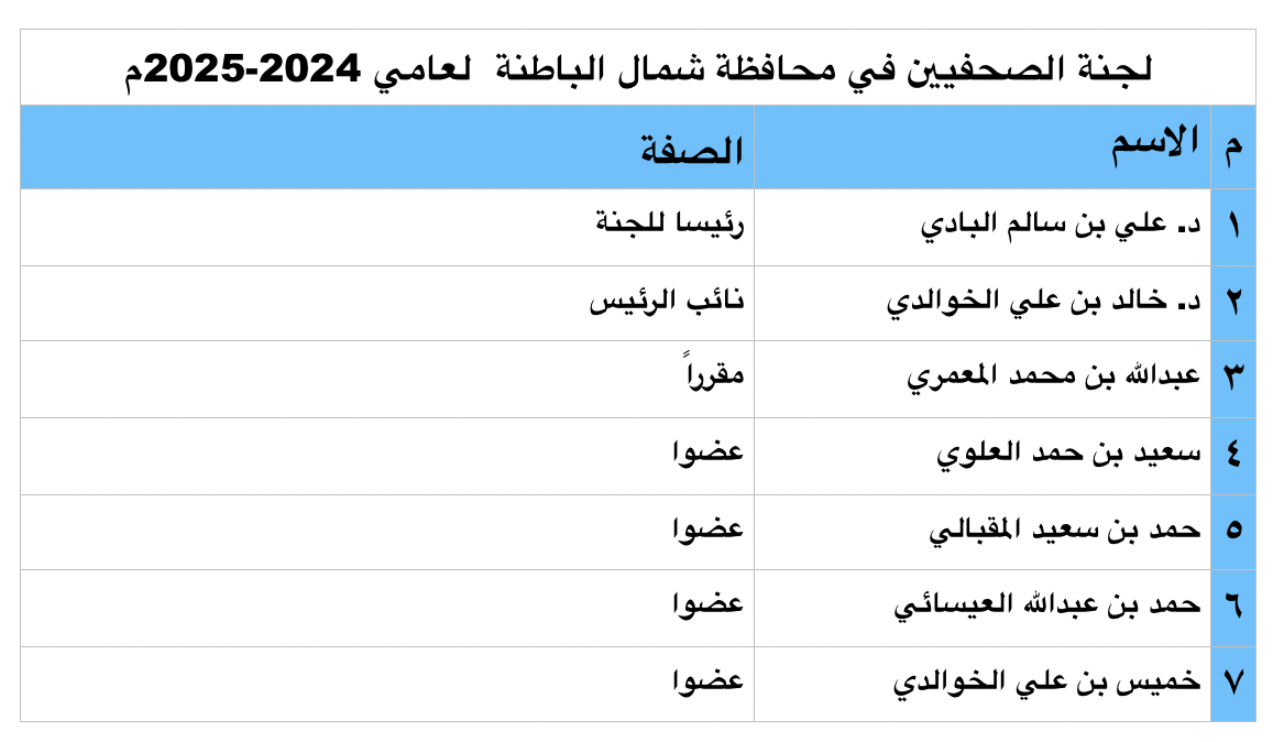 لجان المحافظات