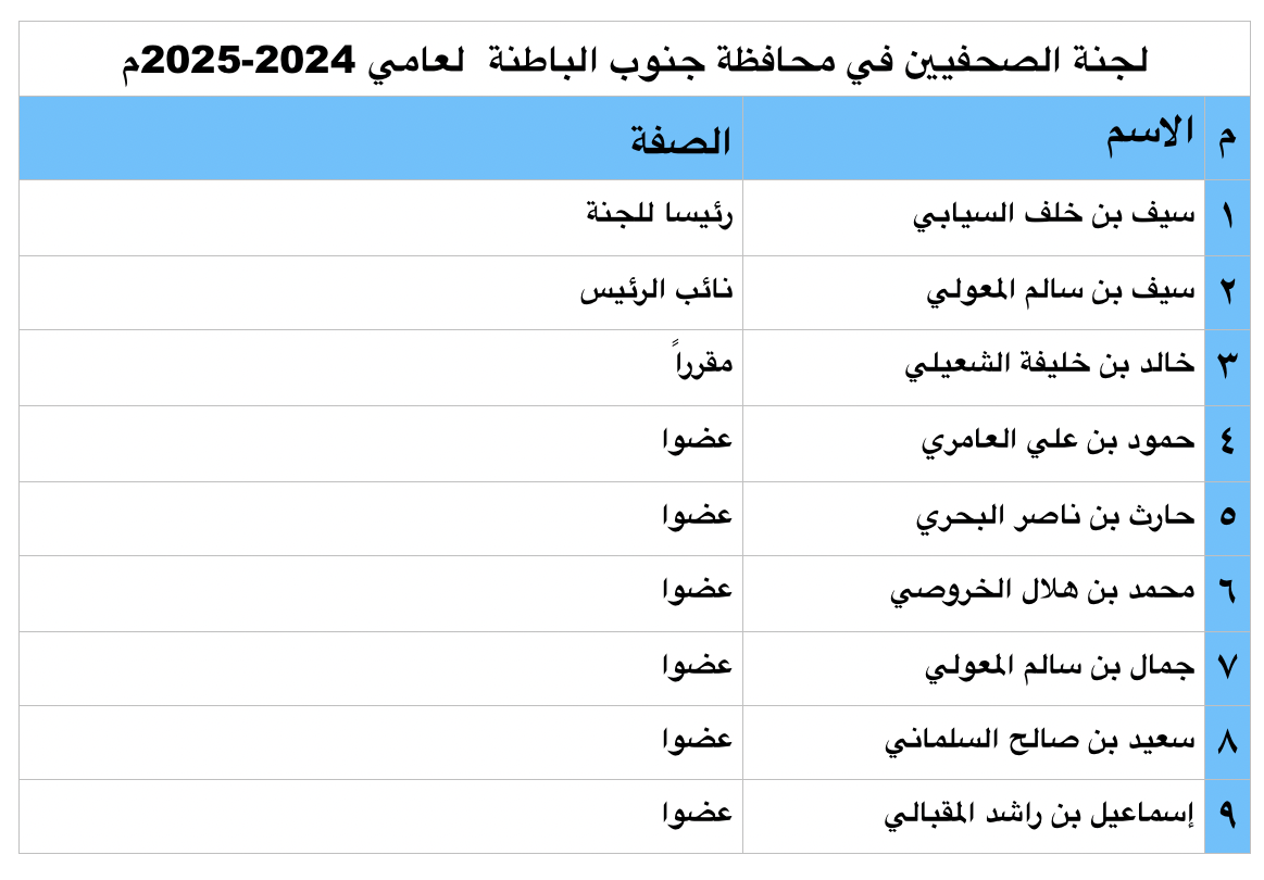 لجان المحافظات